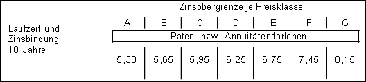 Presse Risikogerechtes Zinssystem 26.06.2008